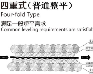 校平機(jī)多少錢一臺(tái)？買一臺(tái)價(jià)格多少？</a>